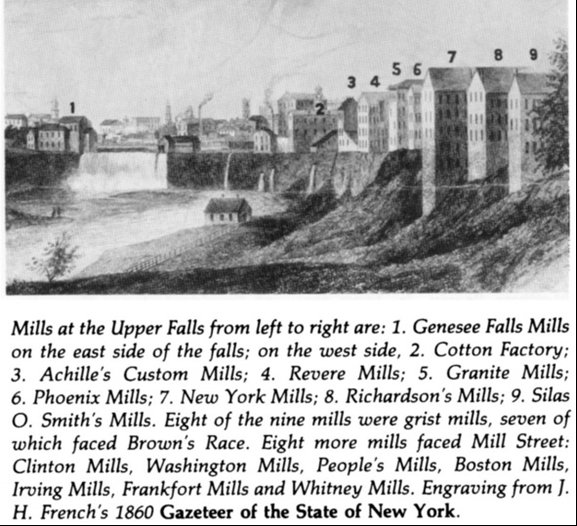 Image showing the various mills at the Upper Falls