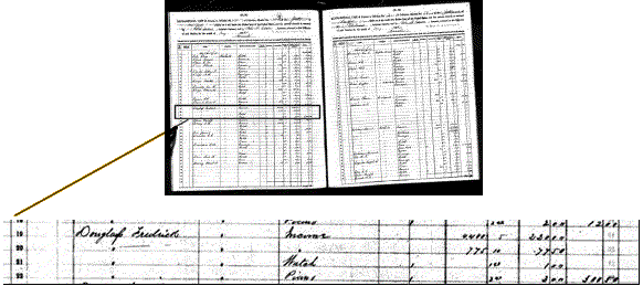 Ledger showing FD's tax assessment